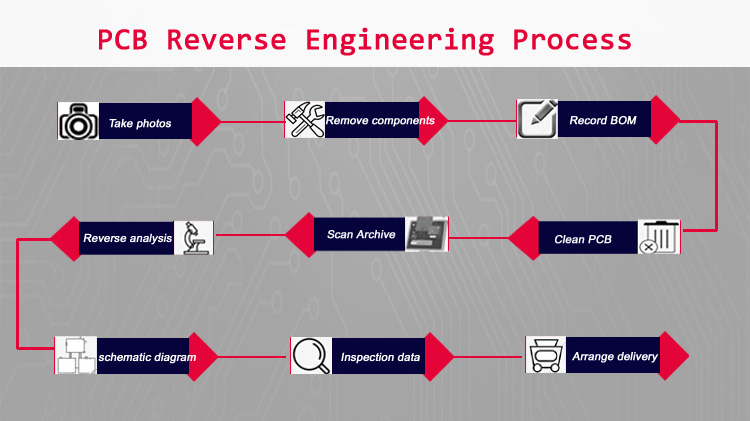 PCB-reverse-engineering-pro